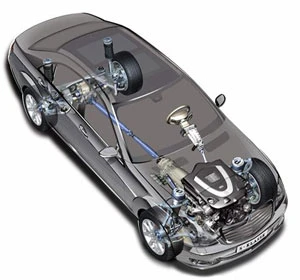 Automotive
