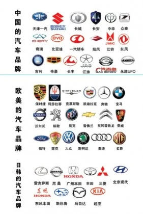 Automotive