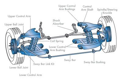 Automotive