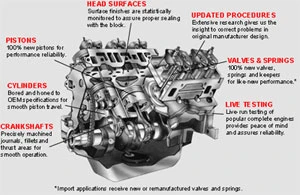 Automotive