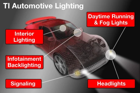 Automotive